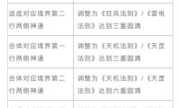 新开魔域私服门道多，开服信息与特色玩法详细剖析