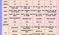 魔域发布网相关情况介绍：安全与否及热门发布网有哪些？