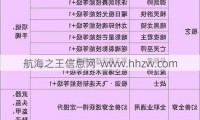 魔域sf特点解析：玩法丰富、快速成长与高爆率装备体验