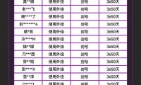 魔域sf外挂危害大，破坏公平性还损游戏生命周期！哪里找？