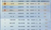 魔域sf独特玩法与多样经济体系解析：快速升级与特殊副本体验