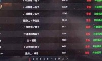 新开魔域私服的优势及选择要点，你知道多少？