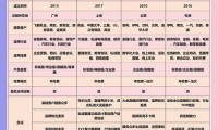魔域发布网有啥用？信息准吗？该如何选择发布平台？