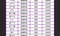 魔域sf外挂危害大，破坏游戏公平性，如何检测外挂？