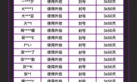 魔域sf作弊工具危害大！扰乱游戏公平，危及玩家账号安全