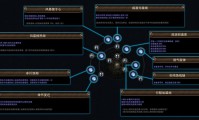 私服魔域游戏特色与问题分析：经典职业、优化技能与社交互动