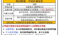 魔域私服外挂的危害：破坏游戏平衡与影响游戏寿命的详细分析