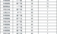 魔域私服外挂危害大，破坏公平性还损多方利益，如何识别？