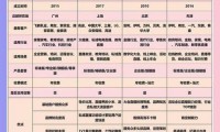 魔域私服发布网安全吗？怎么选？这些要点需知晓