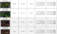 DNF发布网怎么找才靠谱 推荐长期稳定耐玩的版本