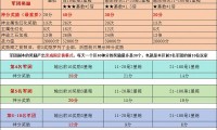 私服魔域独特玩法解析：高爆率装备与丰富社交活动体验