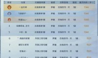 魔域私服独特玩法与快速成长体验，官方服外的另类选择