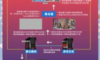 魔域sf作弊程序危害大，其原理及影响你了解多少？