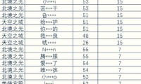 魔域私服外挂危害大，破坏公平性还可能被封号？