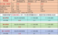 魔域私服受众多玩家青睐，挑选要点与升级路线全解析