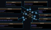 魔域sf游戏特色解析：经典玩法、丰富社交与平衡经济体系