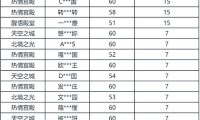 魔域sf外挂大揭秘：类型多样危害多，公平游戏受挑战