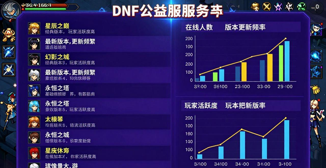公益服发布网_魔兽世界公益服发布网_dnf公益服发布网