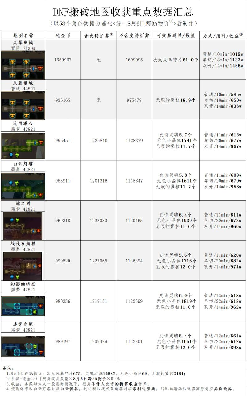 dnf发布网_传奇手游sf999发布网_传奇手游发布网